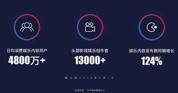 头条有什么流量扶持活动,参与流量扶持活动，抢占热门资源！