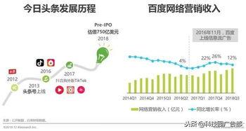 头条信信息流,揭秘热门话题背后的热点动态
