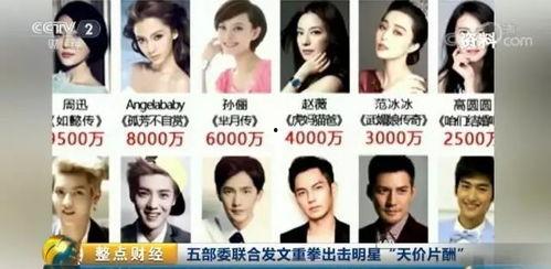 关于明星天价片酬问题