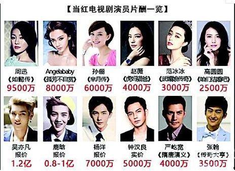 明星片酬要控制,平衡市场与公平正义